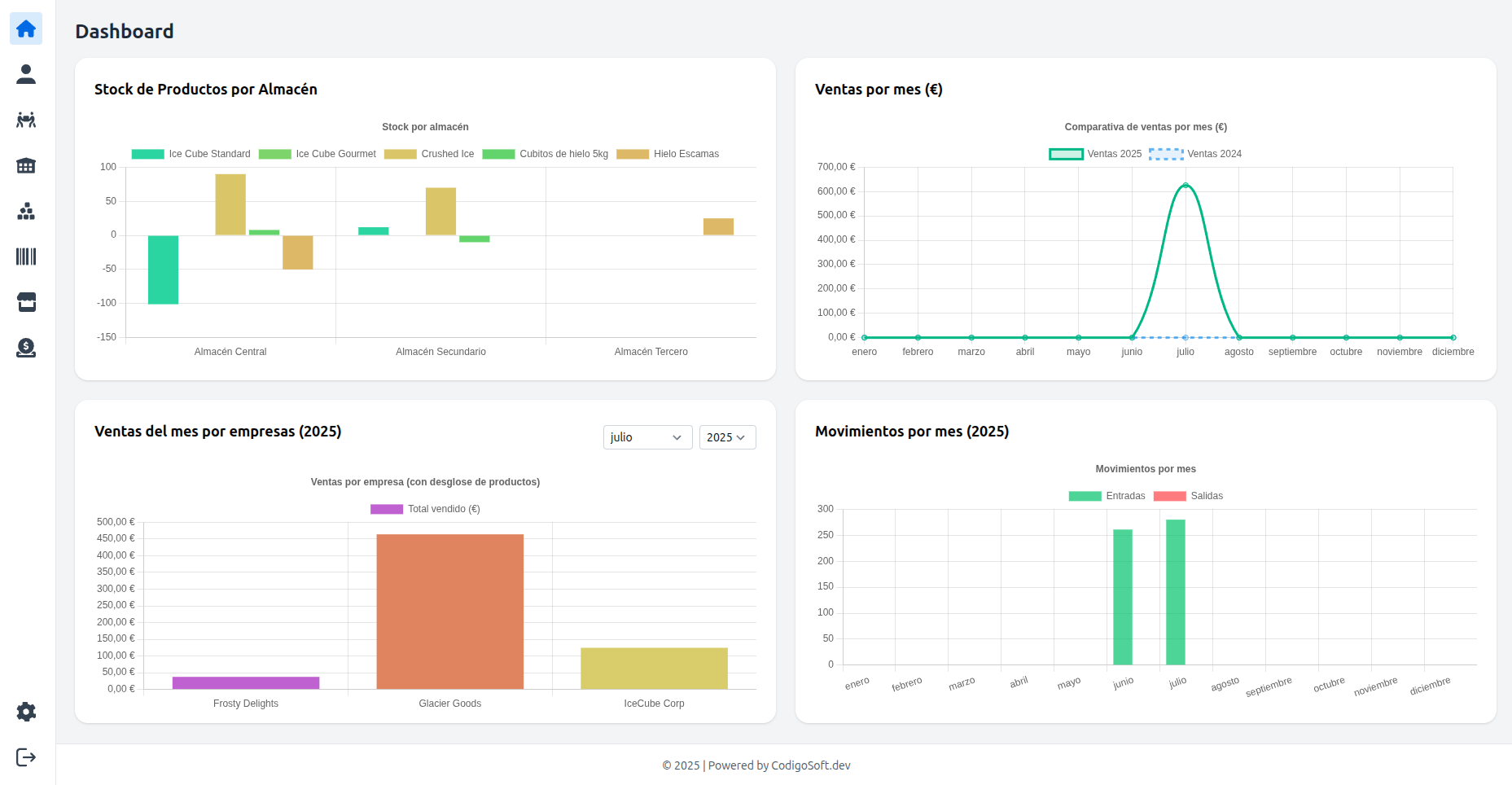 Dashboard de ventas